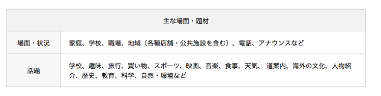 英検準2級リスニング 合格点を取るための対策 コツを徹底解説 Langoo English Blog